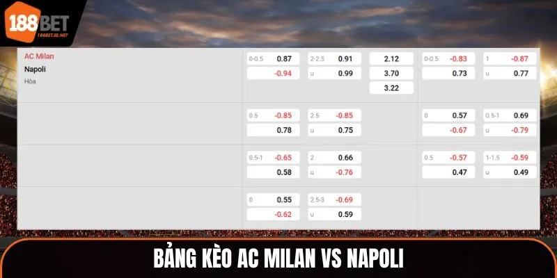 Soi kèo AC Milan vs Napoli - bảng tỷ lệ kèo